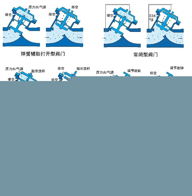 氣動(dòng)、液動(dòng)Y型塑料隔膜閥示意圖